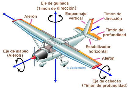 Mandos y control de un avión ultraligero